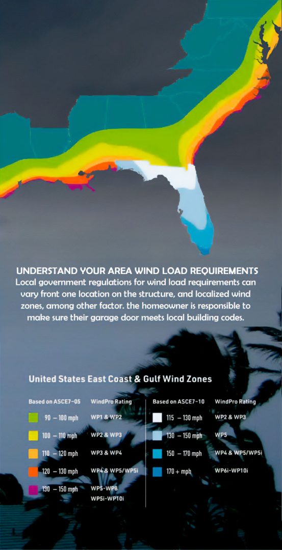 United States Wind Load